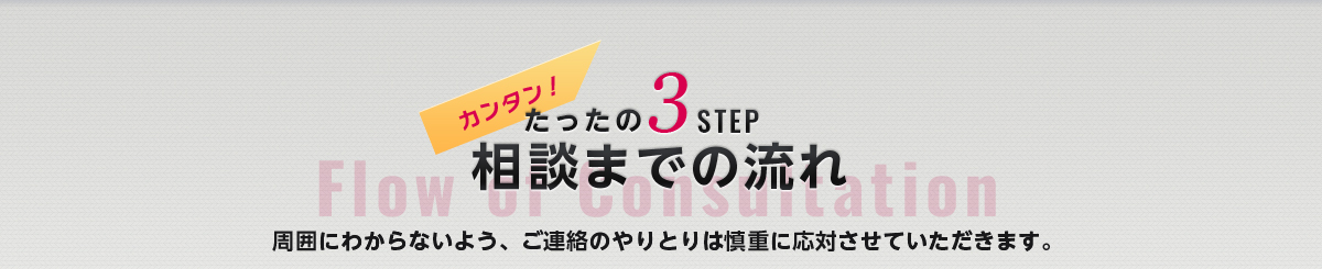 カンタン！たったの3STEP.相談までの流れ