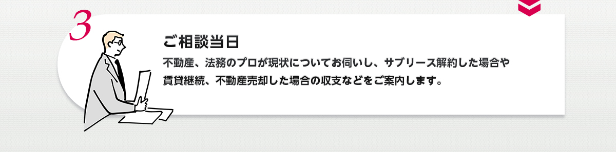 3.ご相談当日 不動産、法務のプロが現状についてお伺いし、サブリース解約した場合や賃貸継続、不動産売却した場合の収支などをご案内します。