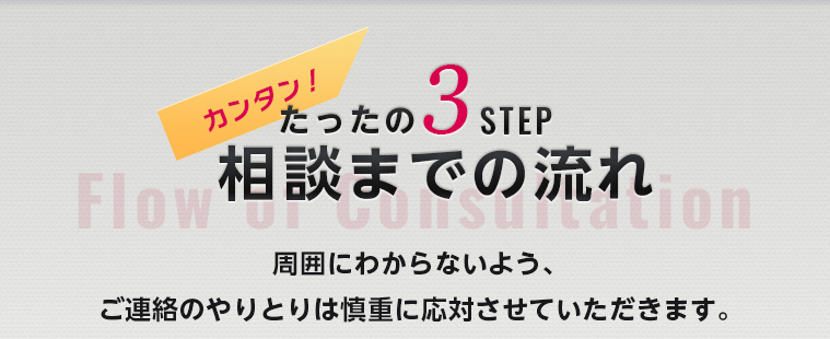 カンタン！たったの3STEP.相談までの流れ