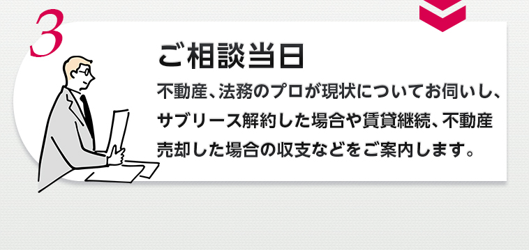 3.ご相談当日 不動産、法務のプロが現状についてお伺いし、サブリース解約した場合や賃貸継続、不動産売却した場合の収支などをご案内します。