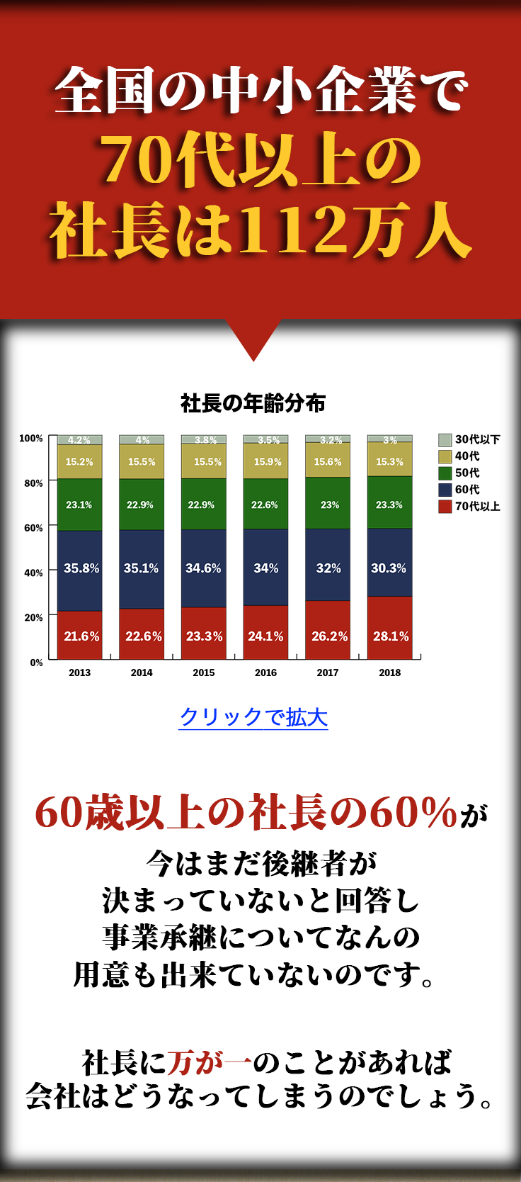 全国の中小企業で70代以上の社長は112万人